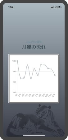 22年の運の流れ