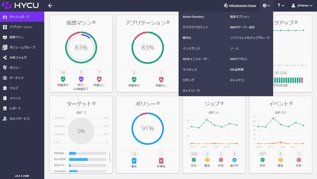 ダッシュボード