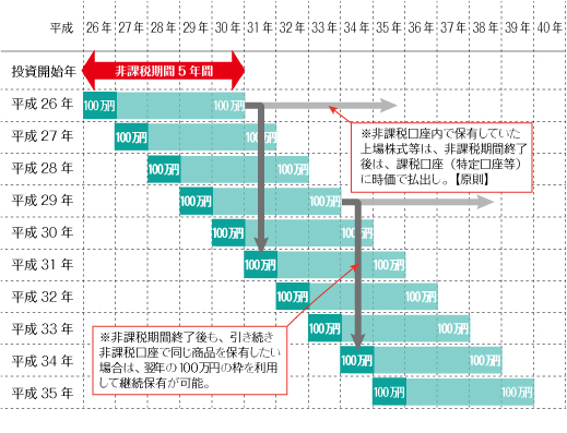 制度概要イメージ