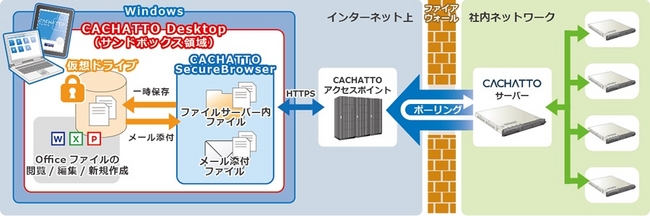  [CACHATTO Desktopの実行イメージ]