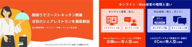 吉野家も支援するシェアレストラン開業解説・注目サービスの図解