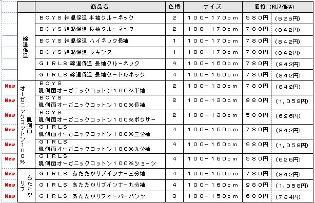 ＜キッズ「トップバリュ ピースフィット」商品一覧＞