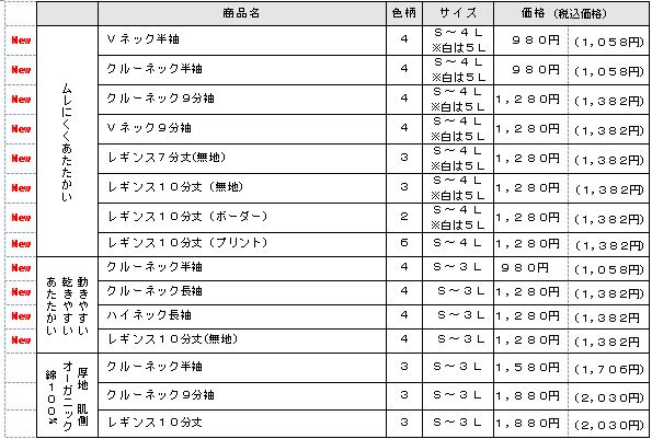 ＜メンズ「トップバリュ ピースフィット」商品一覧＞