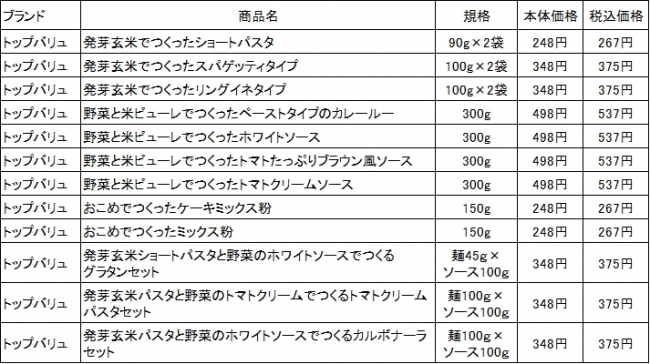 「やさしごはん」２０１６年１１月に発売した第１弾商品