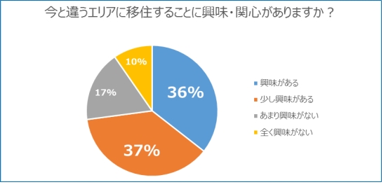 看護師アンケート