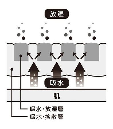 ダイヤモンドリブⓇ構造を簡略化したイメージ図