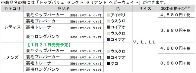 商品一覧（トップバリュ セレクト セリアント ヘビーウェイト）