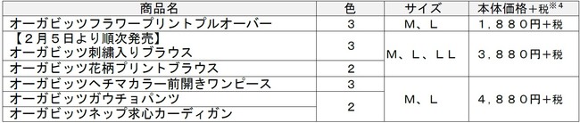 商品一覧（SELF+SERVICE「さくら並木プロジェクト」に賛同した商品）