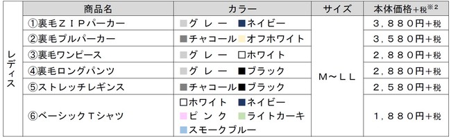 商品一例（「トップバリュ キャサリンハムネット」レディス ルームウェア）