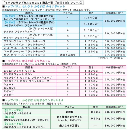 かるすぽ３シリーズ 商品一覧