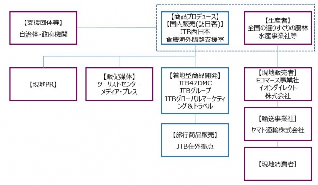 事業スキーム