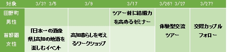 ミライカレッジ田野の流れ