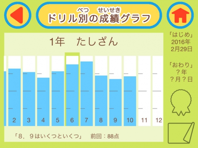 記録した得点がグラフ化されて、得意・苦手な単元が一目瞭然。