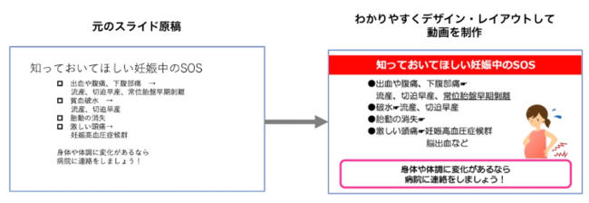 スライド原稿からの動画制作