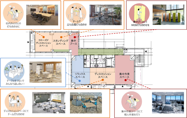 オフィス設計イメージ（株式会社NovolBa作成）