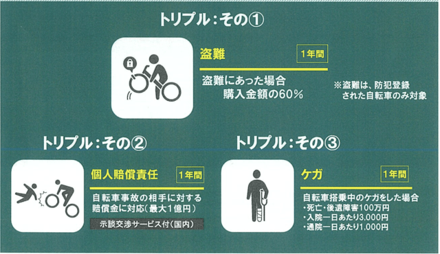 トリプル保険キャンペーン 説明図