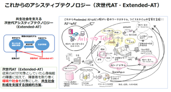 ATについて