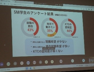 資料　県内就職の意識