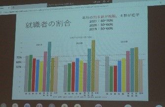 資料　就職者の割合