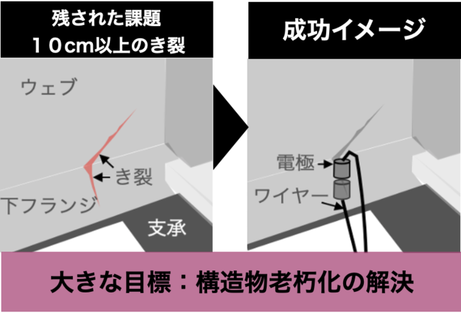 研究成果の応用イメージ