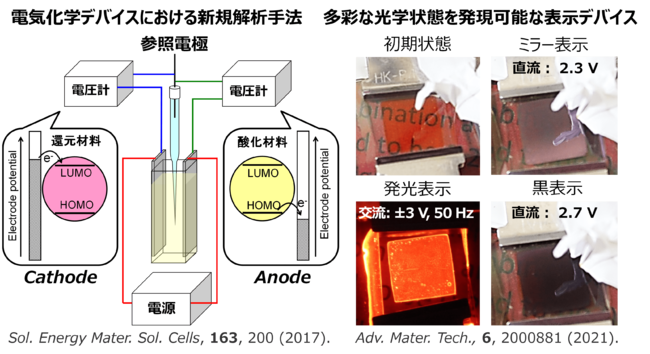 これまでの常安助教らのエレクトロクロミズムに関する研究成果