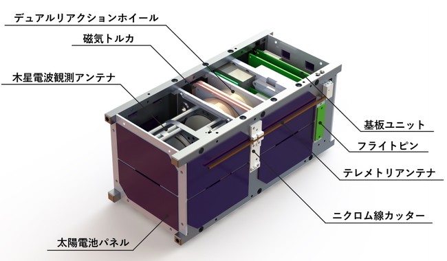 図4　KOSEN-1衛星の内部構造