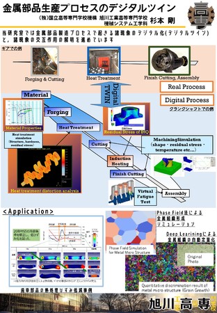 材料・加工分野「金属部品生産プロセスのデジタルツイン」
