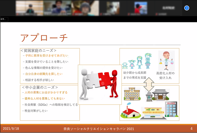 オンラインによる最終発表と質疑の様子