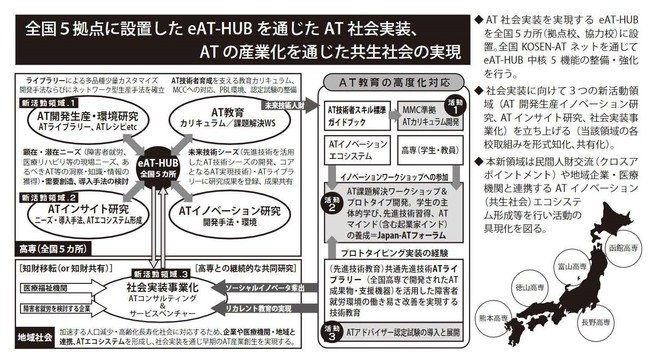 高専における共生社会実現のためのGEAR5.0-ATの全国展開