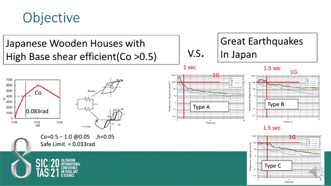 建築学科山田教員発表[日本木造家屋の耐震特性について]Maximum Response of a Japanese Wooden House with High Base Shear on Recent Observed Earthquake Motion