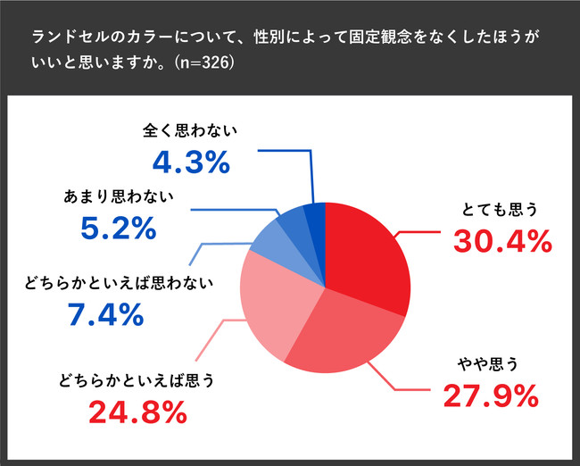 ランドセル選びに関するアンケート調査01