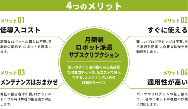⾼性能なロボットを、サブスクで簡単に