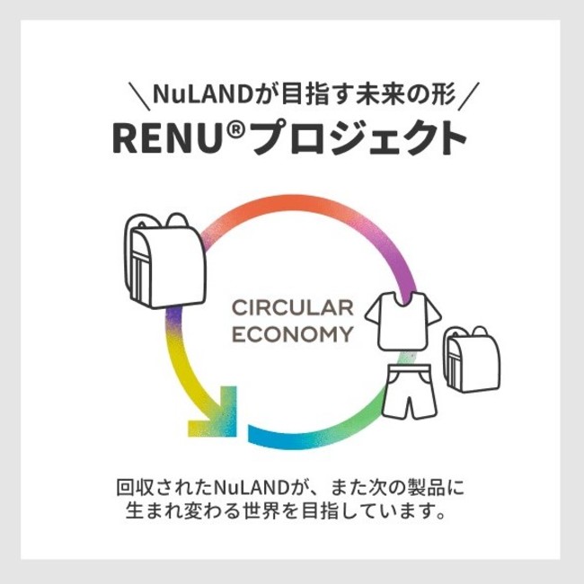 RENU®プロジェクト