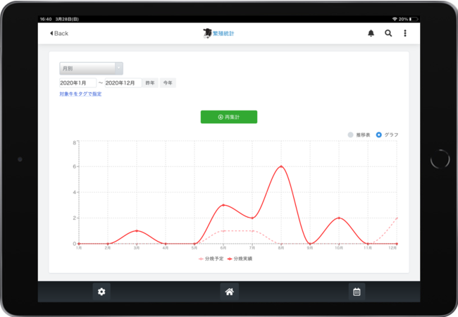 繁殖統計-グラフ