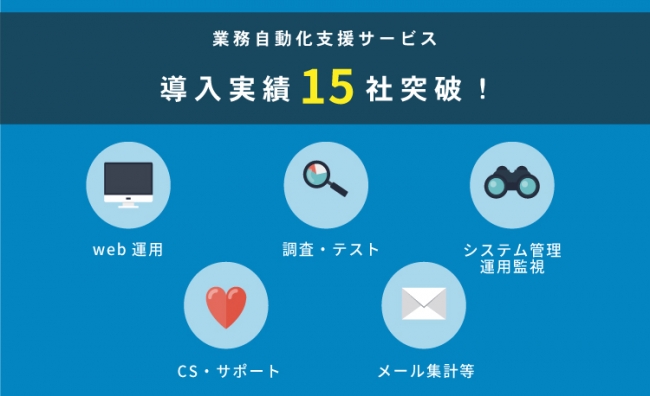 業務自動化支援サービス　導入実績15社突破！