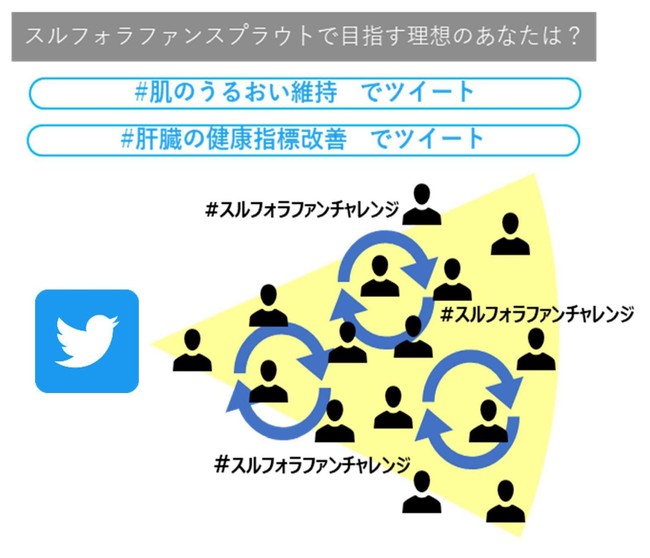 Twitter情報拡散イメージ