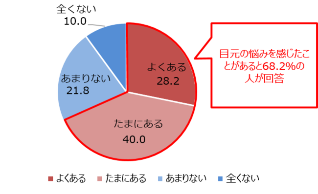 図３