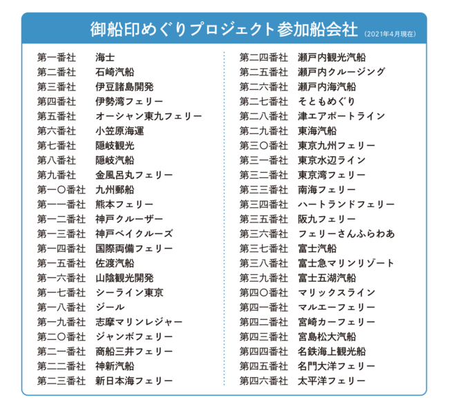 2021年4月1日時点の参加社（各社御船印の販売開始日は公式WEBサイトに掲載）