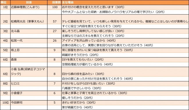 片付け・家事