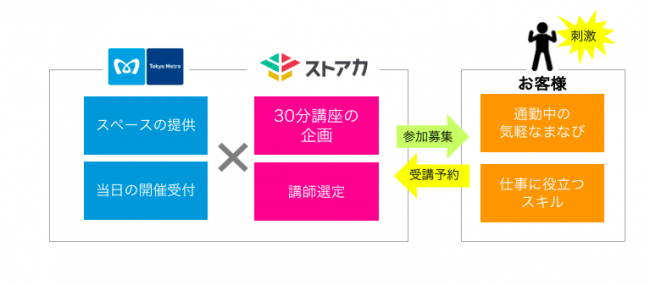 ２社スキーム　イメージ図