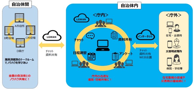 自治体専用チャットツール概要（出展：大阪府ウェブサイト）