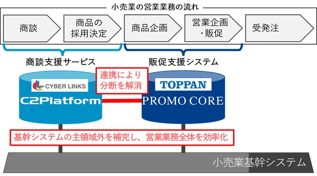 両社システム提携のイメージ図