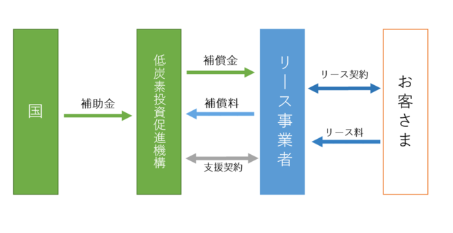 事業スキーム図