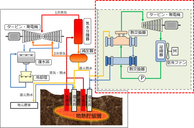 発電の仕組み