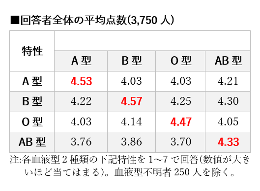 回答者全員の平均点数