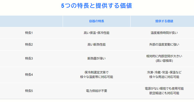 5つの特長と提供する価値