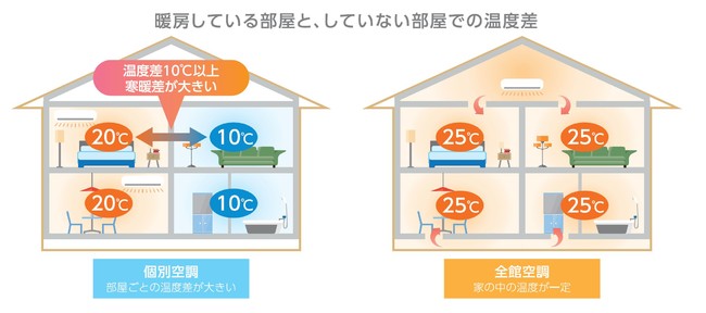 YUCACOシステムとは