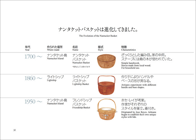 『ナンタケットバスケット ストーリー』p.36　 説明やイメージに使われているイラストがチャーミング！