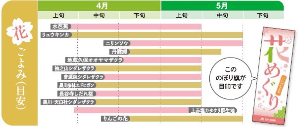 花ごよみ