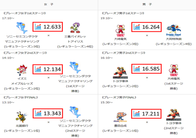 図1. 全６試合の熱狂指数